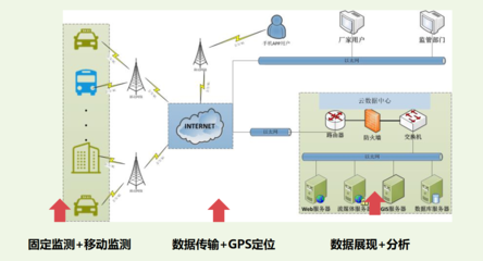 治理智能化篇 工信部移動物聯網應用優秀案例集錦（1/2）