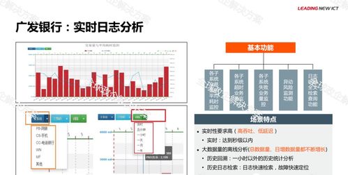 華為金融大數(shù)據解決方案在軟件開發(fā)中的應用