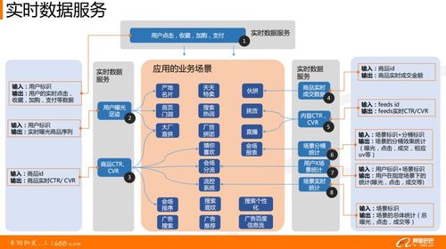 阿里1688實(shí)時(shí)數(shù)據(jù)工程實(shí)踐 構(gòu)建高效數(shù)據(jù)處理服務(wù)的核心要義