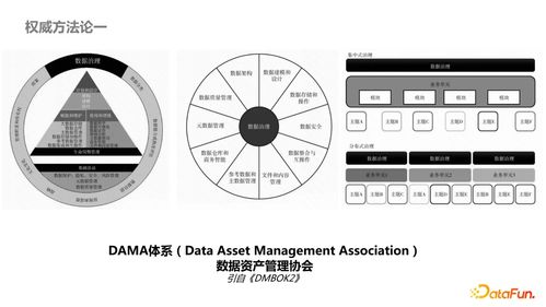內容型業務側數據產品治理最佳實踐 聚焦數據處理服務的高效管理與優化