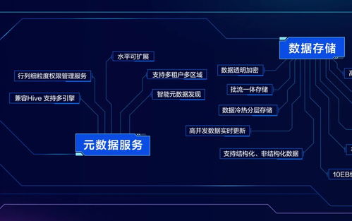 火山引擎首次公開數據技術圖譜，To B市場數據處理服務能力嶄露頭角